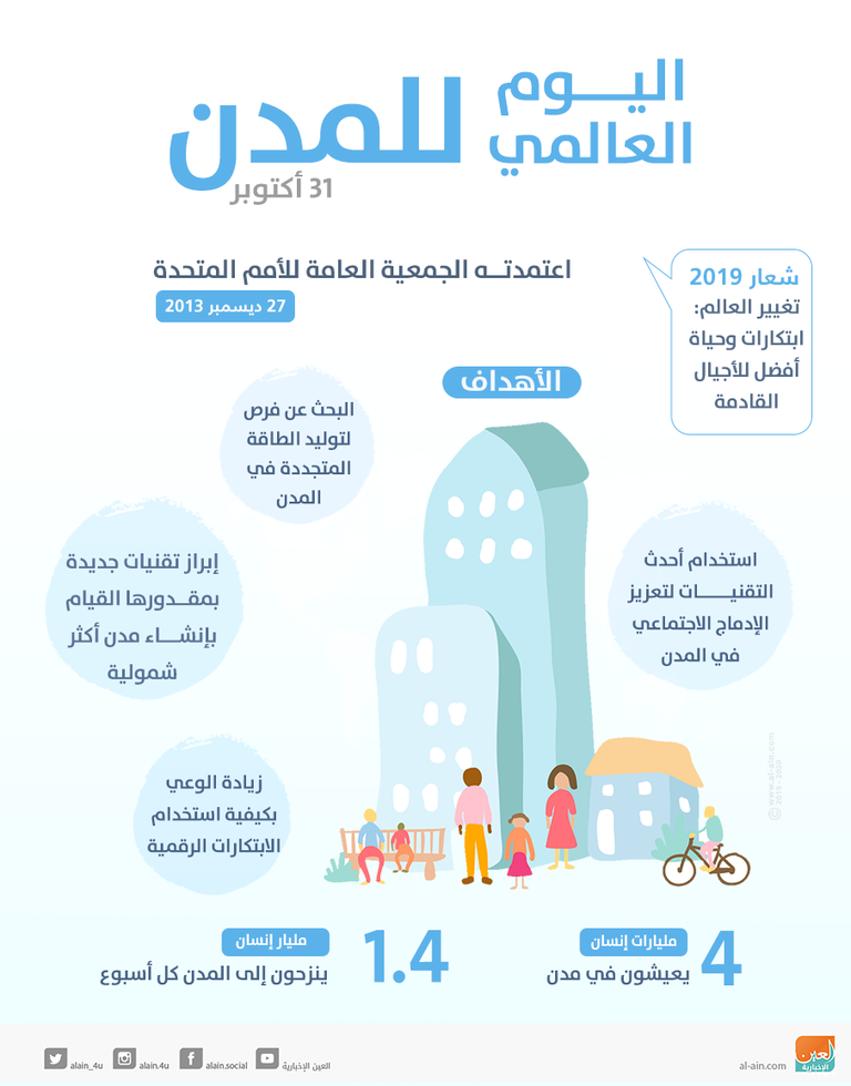  اليوم العالمي للمدن