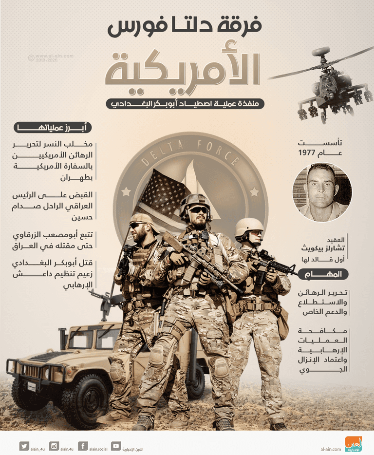 قتل 6 عناصر إرهابية خلال عملية استهداف البغدادي