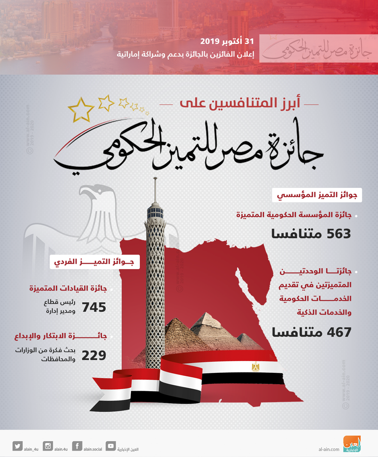 جائزة التميز الحكومي التي تقدمها مصر بالتعاون مع الإمارات