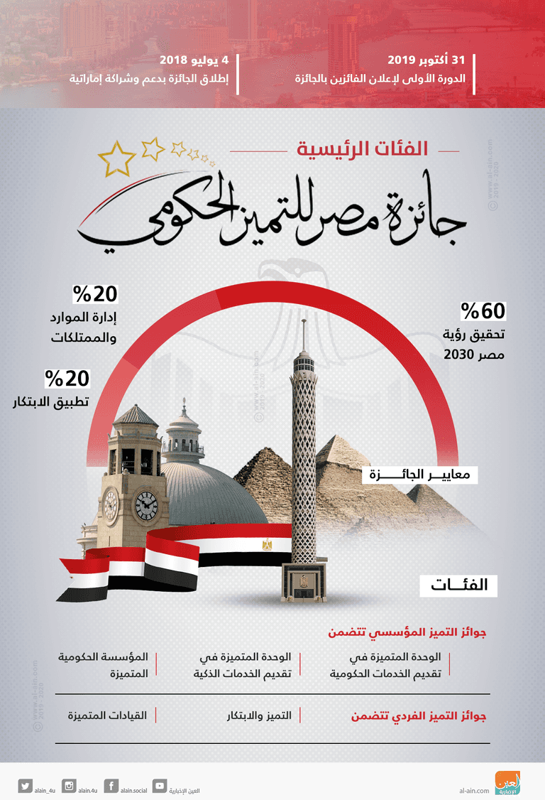 كلمة رئيس الوزراء المصري خلال حفل توزيع جائزة مصر للتميز الحكومي