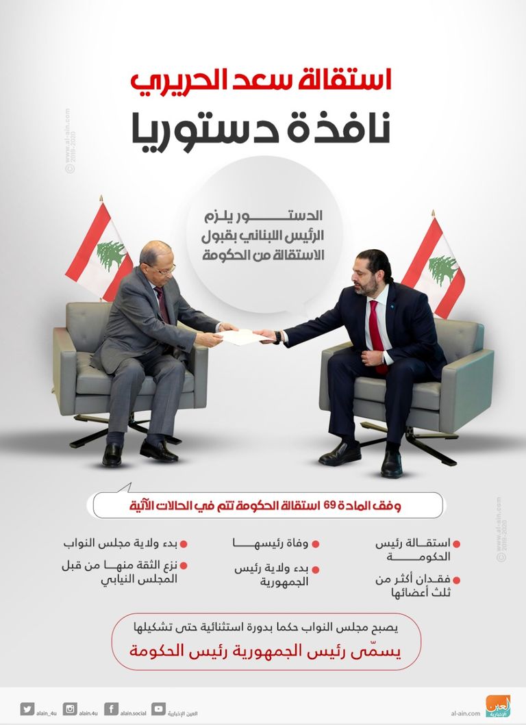 رئيس الحكومة اللبنانية المستقيل سعد الحريري - أرشيفية