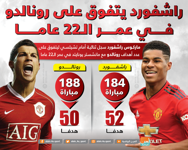 رونالدو وراشفورد