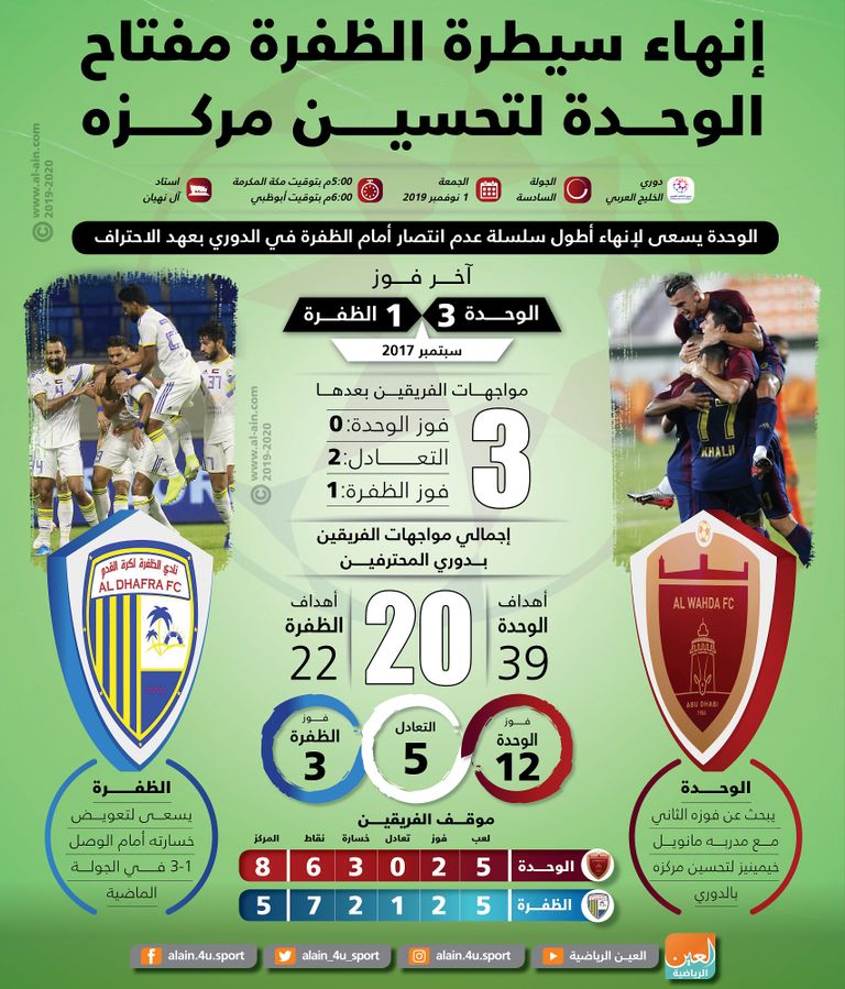 الوحدة والظفرة