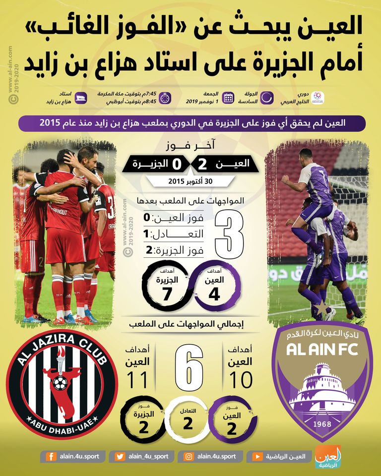 العين والجزيرة على استاد هزاع بن زايد