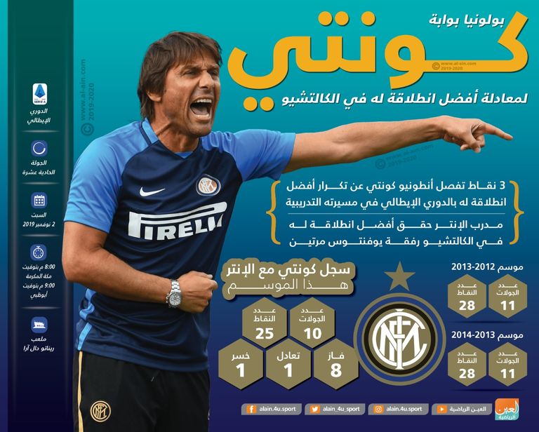 أنطونيو كونتي مدرب إنتر ميلان