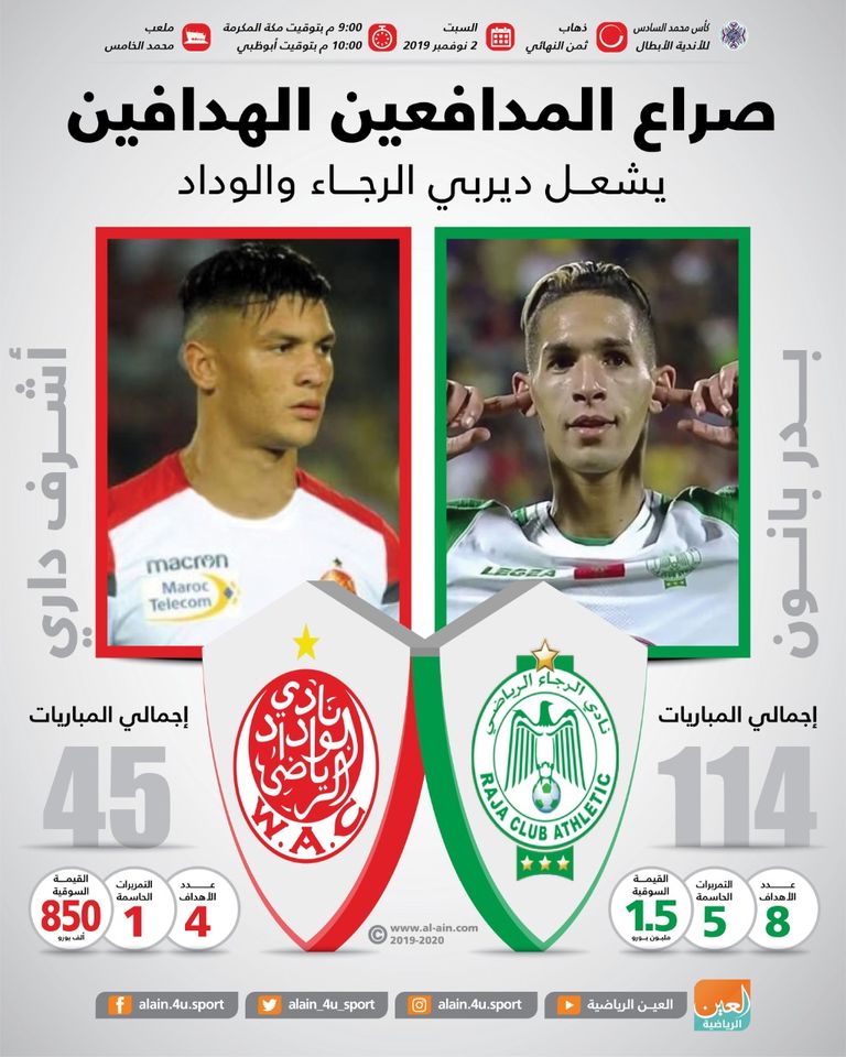 الرجاء والوداد