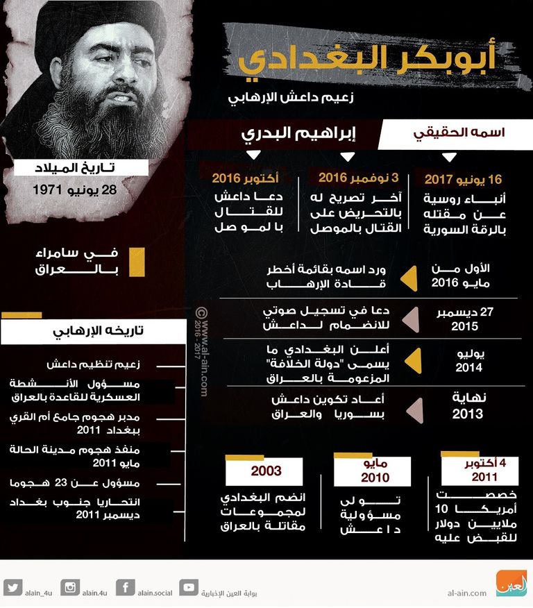 قائمة أكثر المطلوبين حول العالم بعد مقتل البغدادي