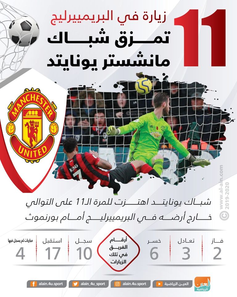 ديفيد دي خيا