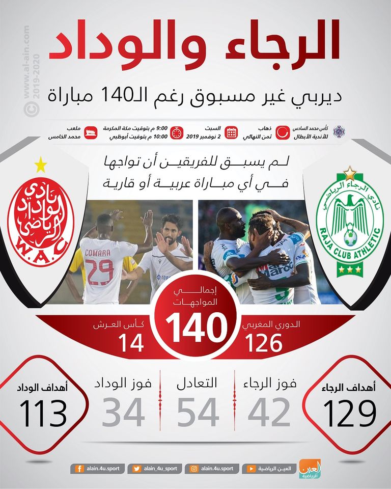 الرجاء والوداد.. ديربي غير مسبوق رغم الـ 140 مباراة