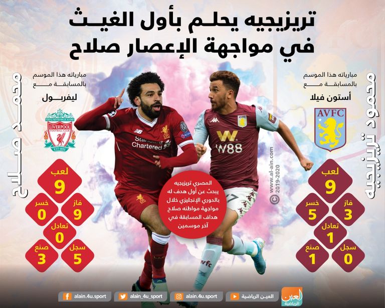 صلاح وتريزيجيه