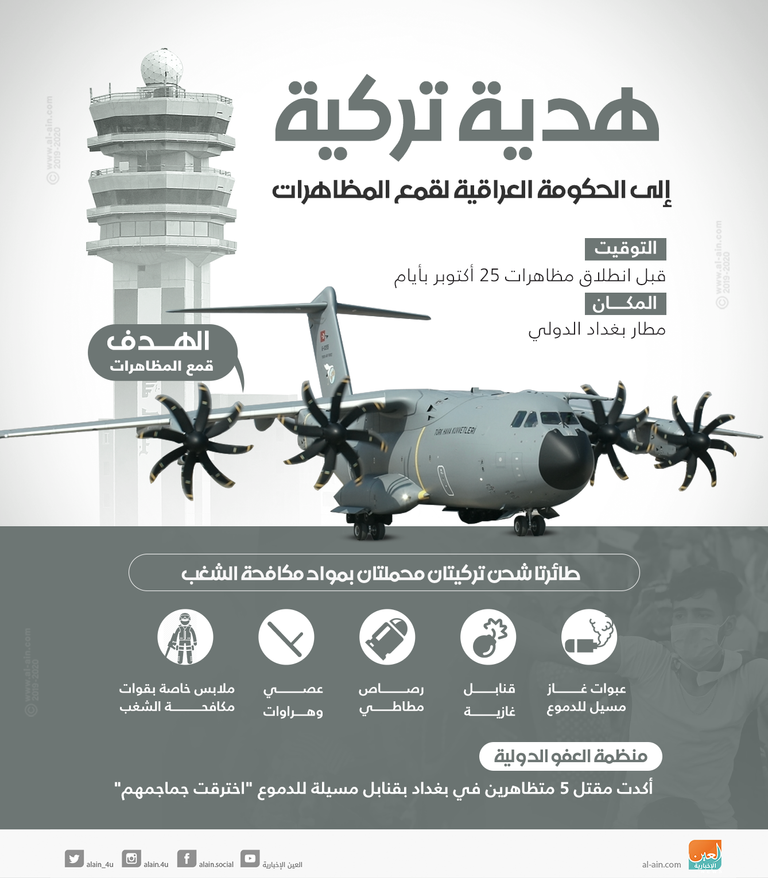 جانب من احتجاجات العراق - أرشيفية