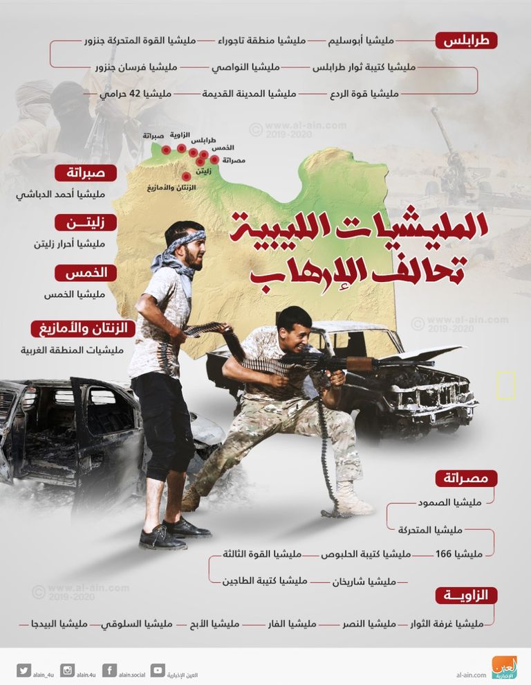 مسلحون ليبيون- أرشيفية