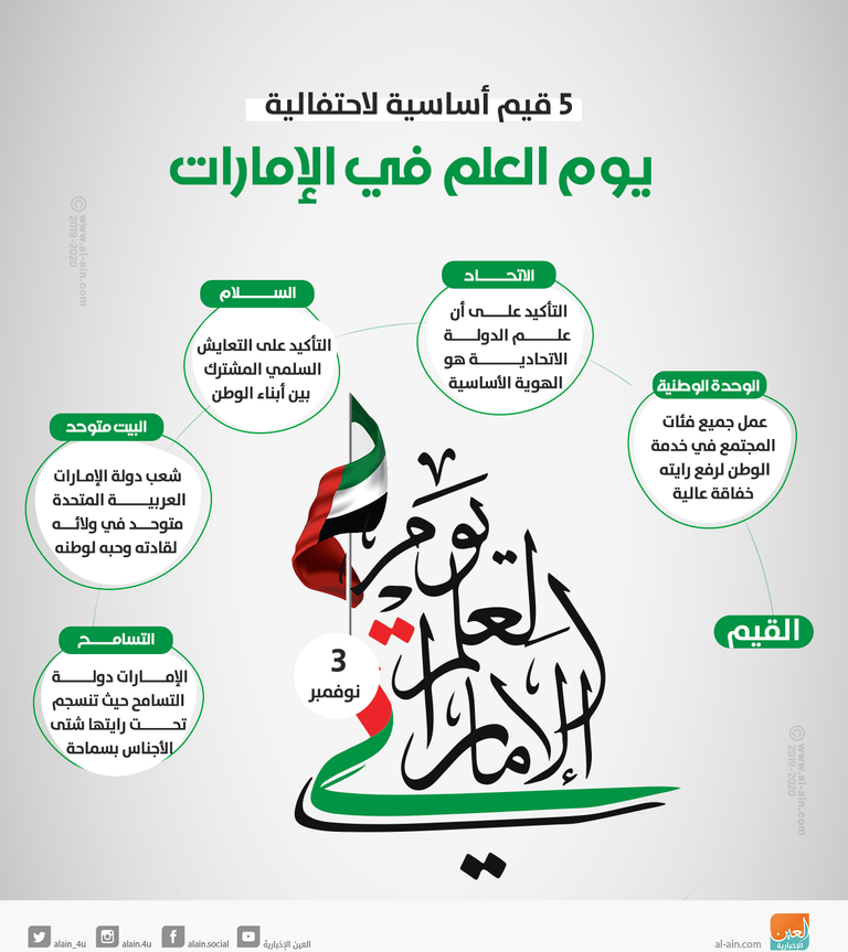 يوم العلم لدولة الإمارات