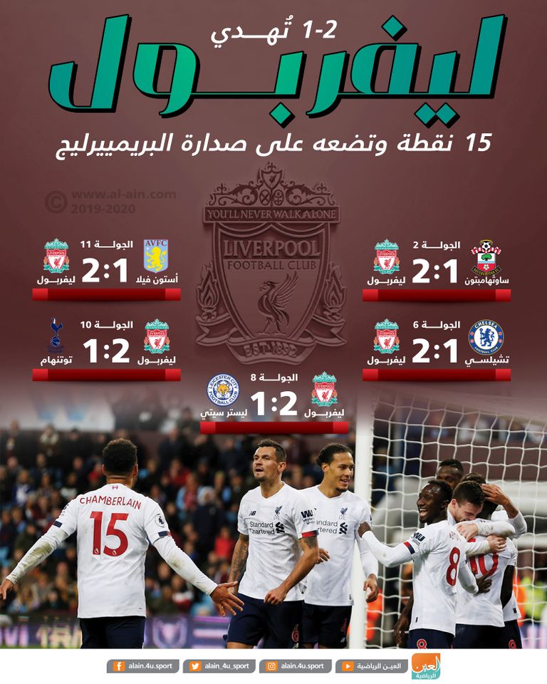 فرحة لاعبي ليفربول