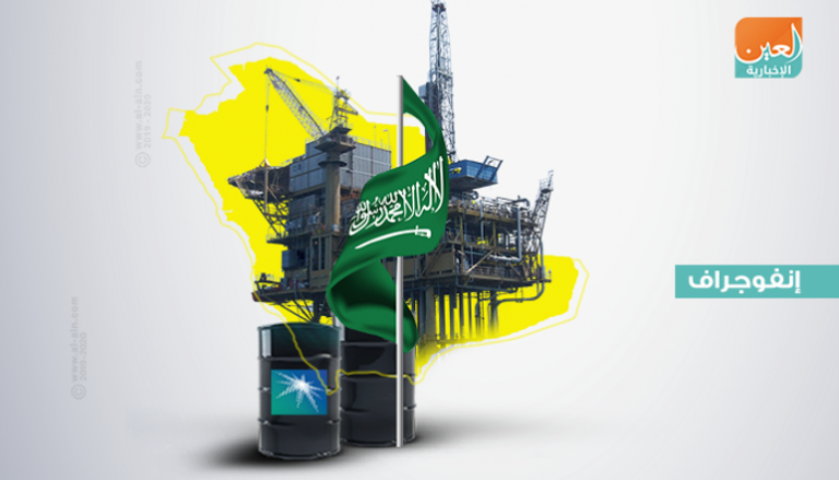 أرامكو السعودية.. عملاق صناعة النفط عالميا