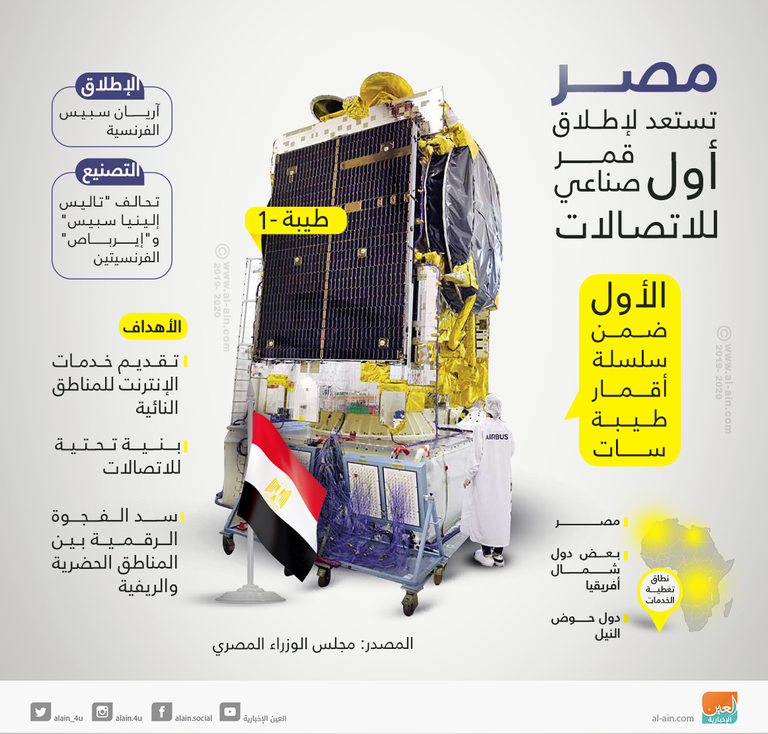  مصر تستعد لإطلاق أول قمر صناعي للاتصالات