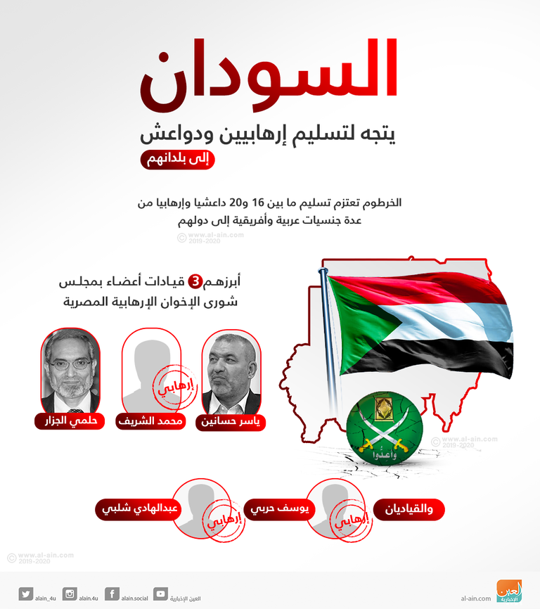 جنود سودانيون خلال المظاهرات