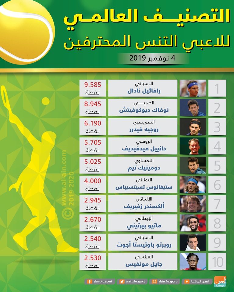 ديوكوفيتش ونادال