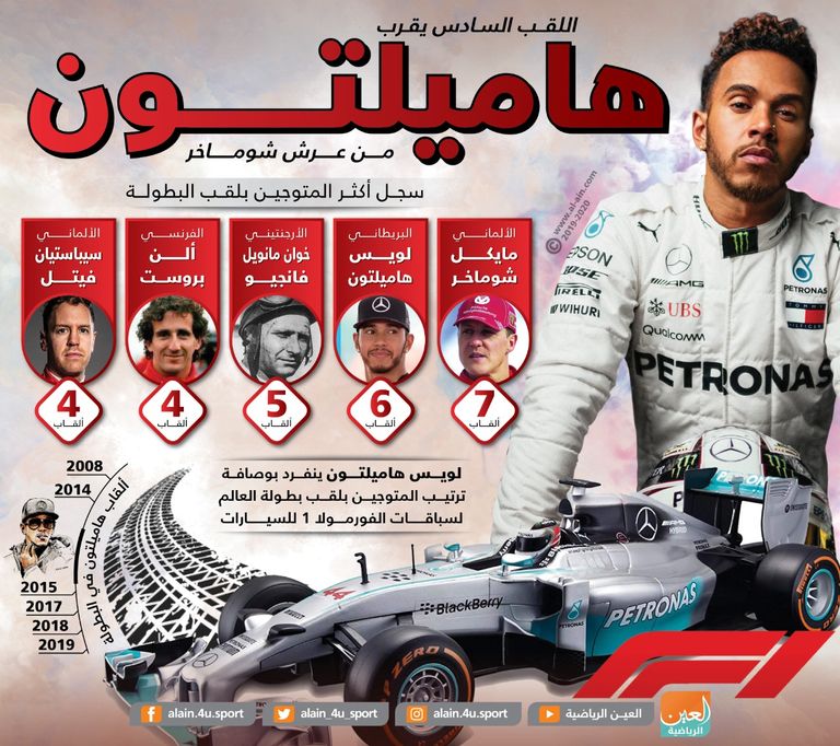 شوماخر وهاميلتون