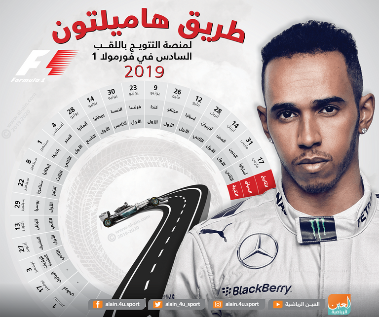 شوماخر وهاميلتون