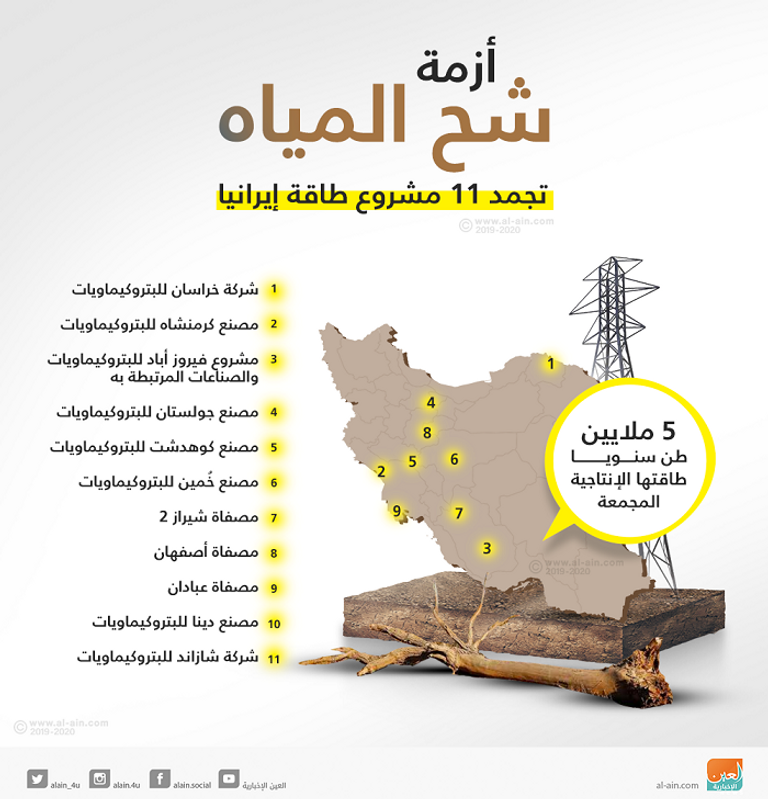 شح المياه يجمد مشروعات الطاقة الإيرانية 