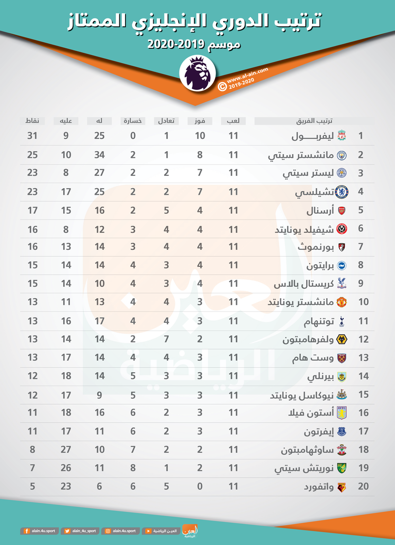 مانشستر سيتي