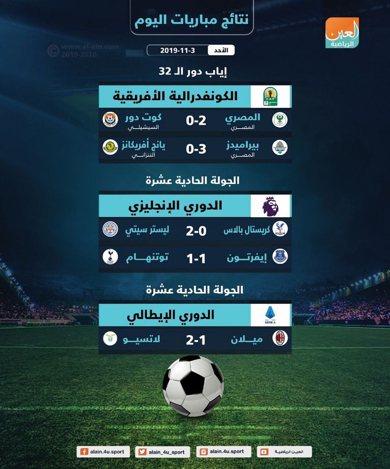 من مباراة بيراميدز ويانج أفريكانز