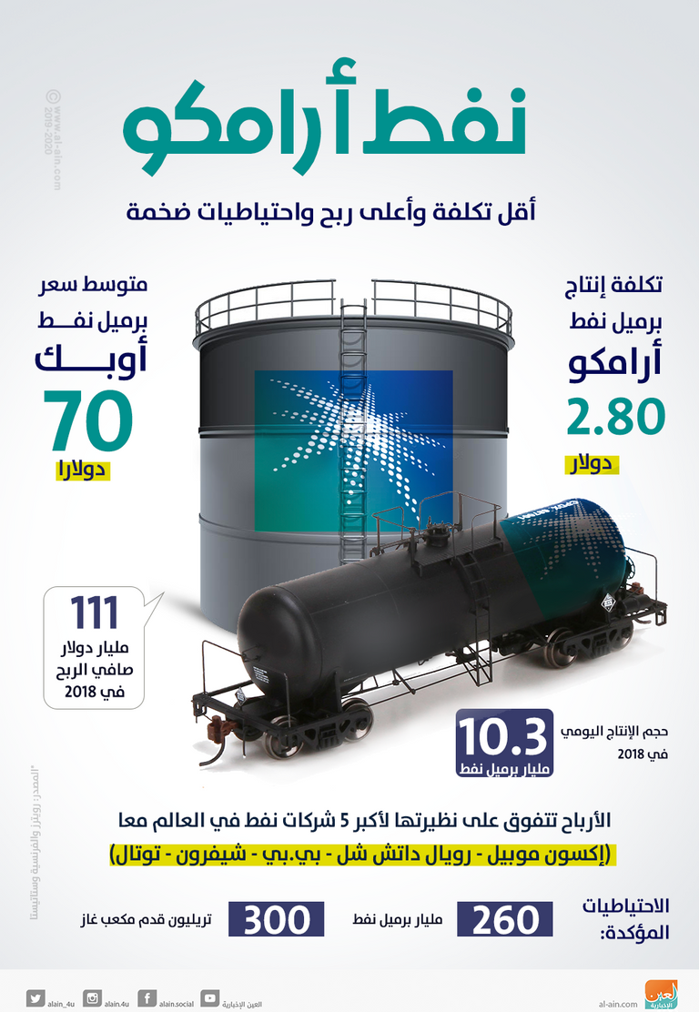 شعار أرامكو السعودية