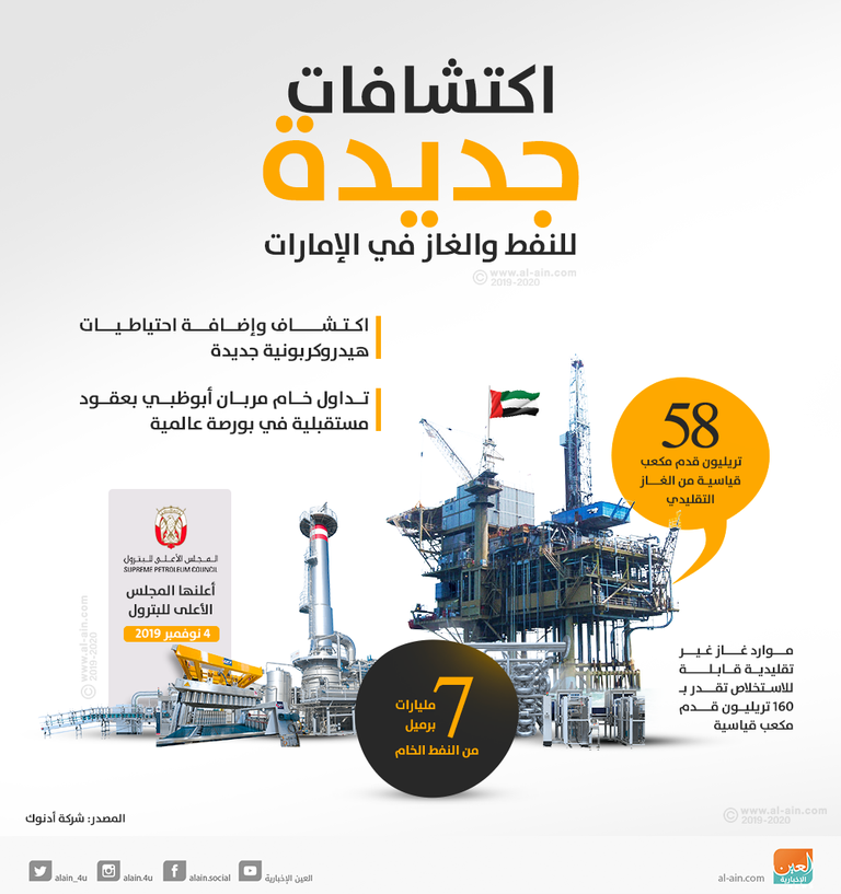 اجتماع المجلس الأعلى للبترول في مقر أدنوك الرئيسي