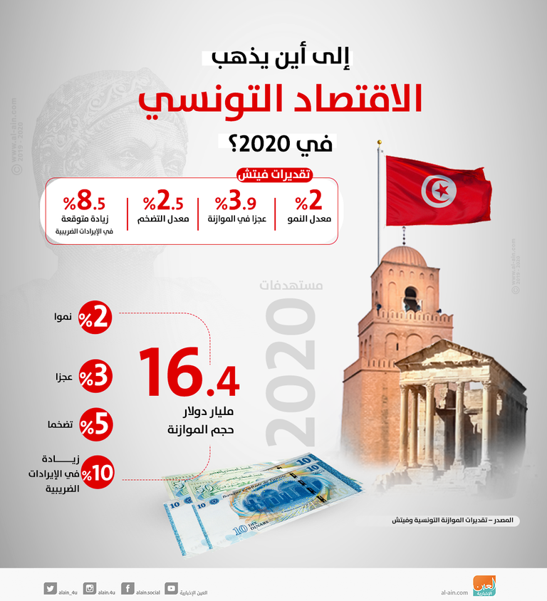 تراجع التضخم في تونس
