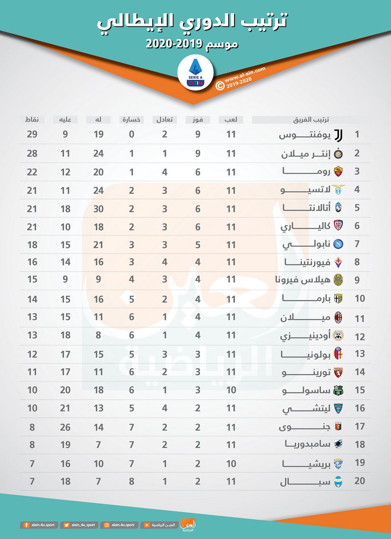 من مباراة إنتر ميلان وبولونيا