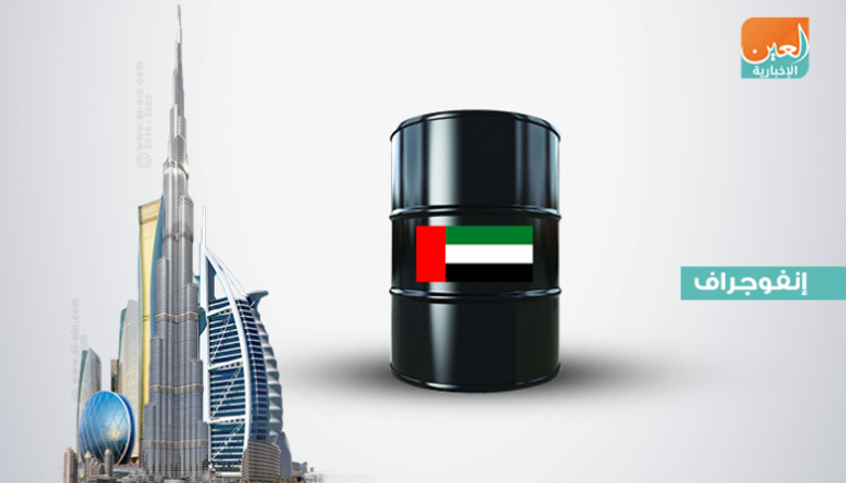الإمارات تتقدم للمركز  السادس ضمن أكبر احتياطيات النفط عالميا