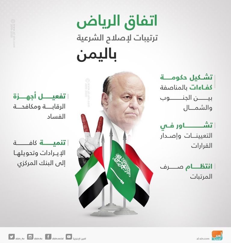 جانب من توقيع اتفاق الرياض بين الأطراف اليمنية