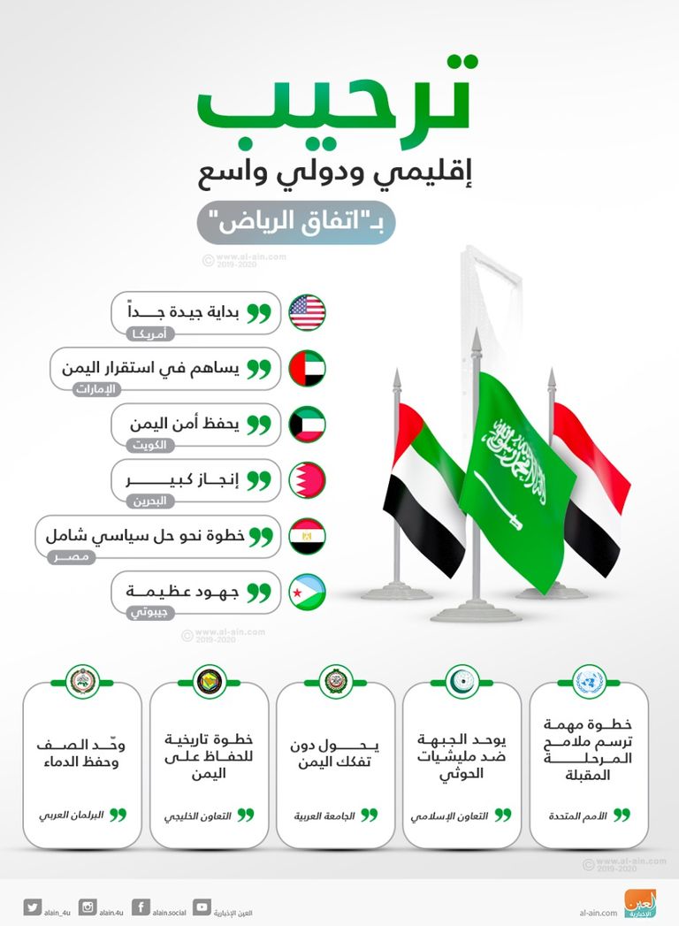 جانب من توقيع اتفاق الرياض بين الأطراف اليمنية