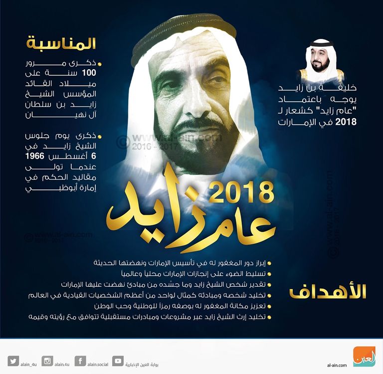 الشيخ خليفة بن زايد آل نهيان رئيس دولة الإمارات العربية المتحدة