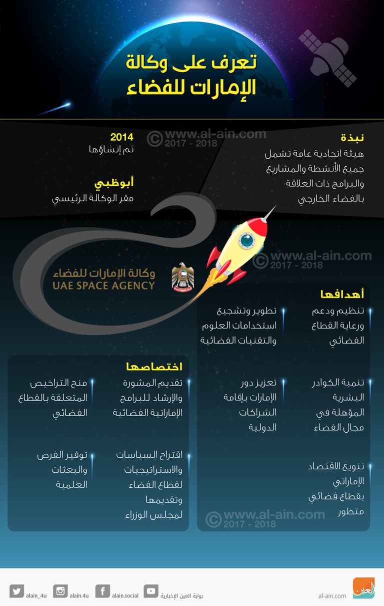 الشيخ خليفة بن زايد آل نهيان رئيس دولة الإمارات العربية المتحدة