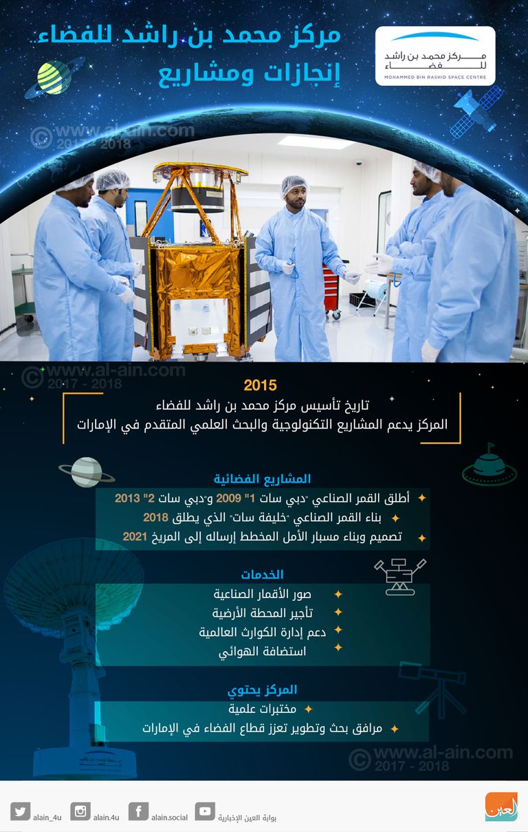 الشيخ خليفة بن زايد آل نهيان رئيس دولة الإمارات العربية المتحدة