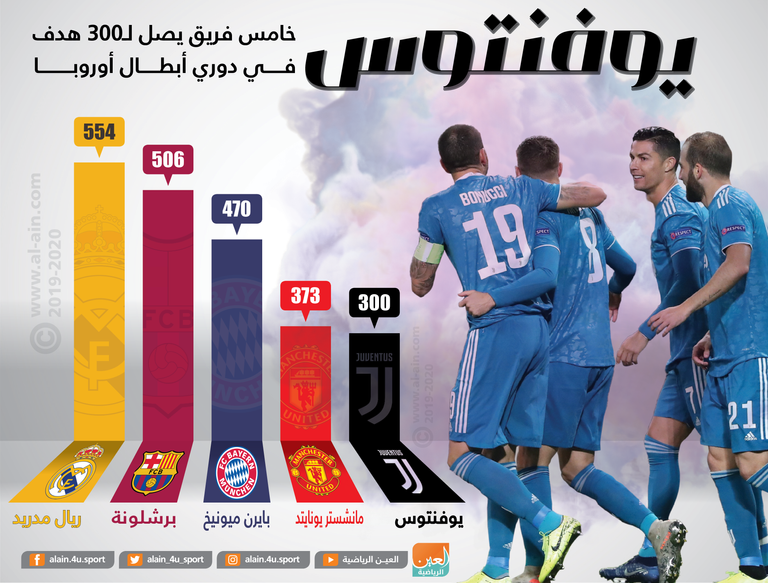 كريستيانو رونالدو