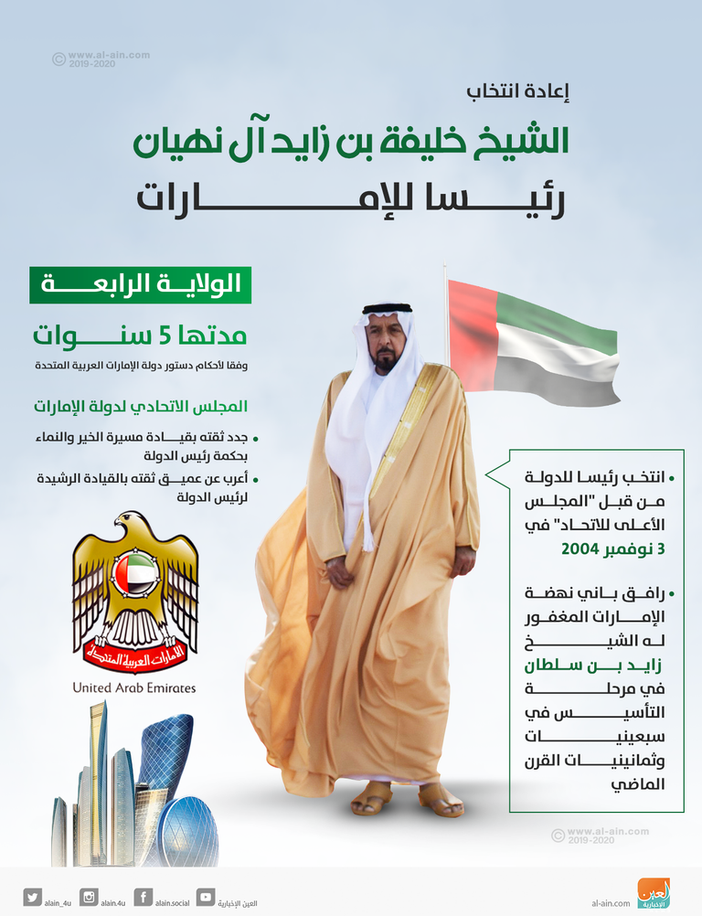 الشيخ خليفة بن زايد آل نهيان رئيس دولة الإمارات