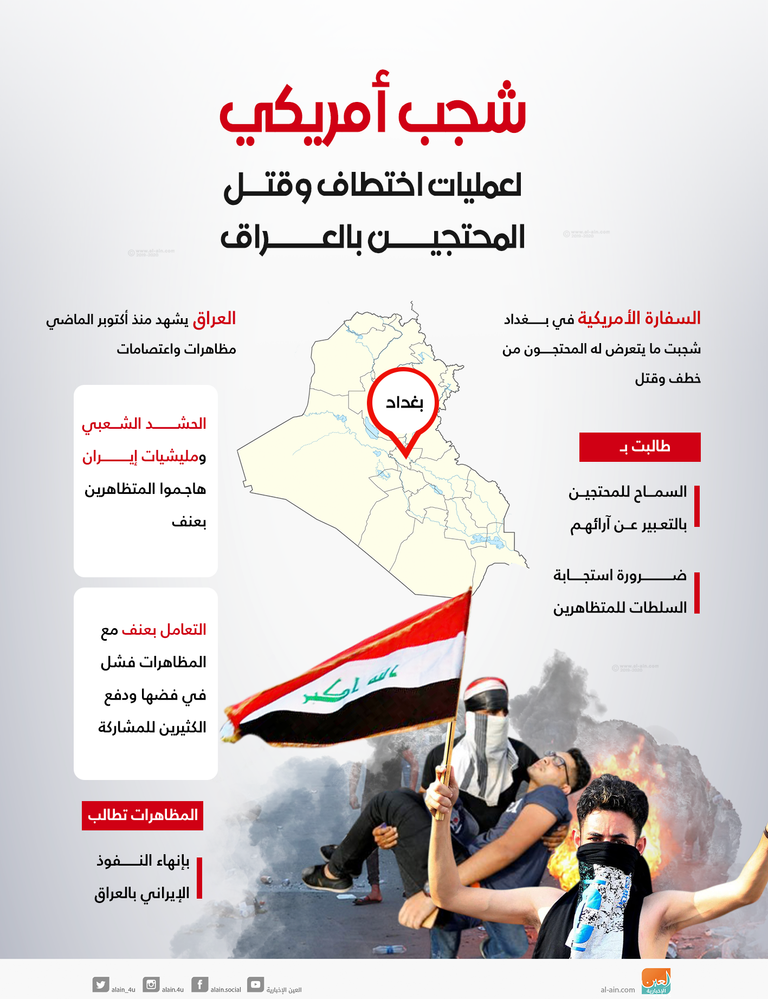 جانب من المظاهرات التي اندلعت في العراق