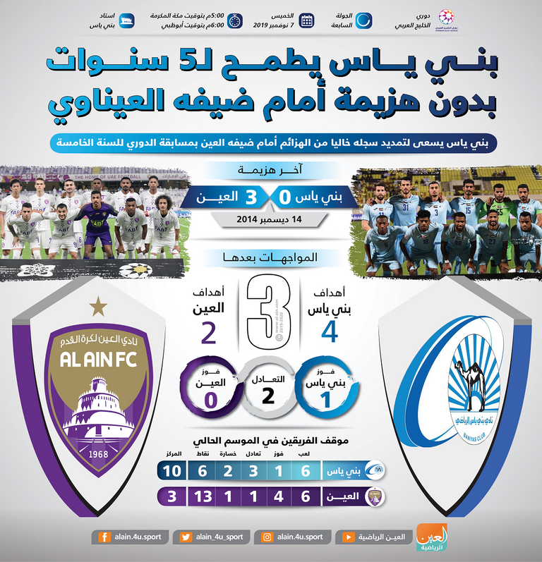 بني ياس والعين