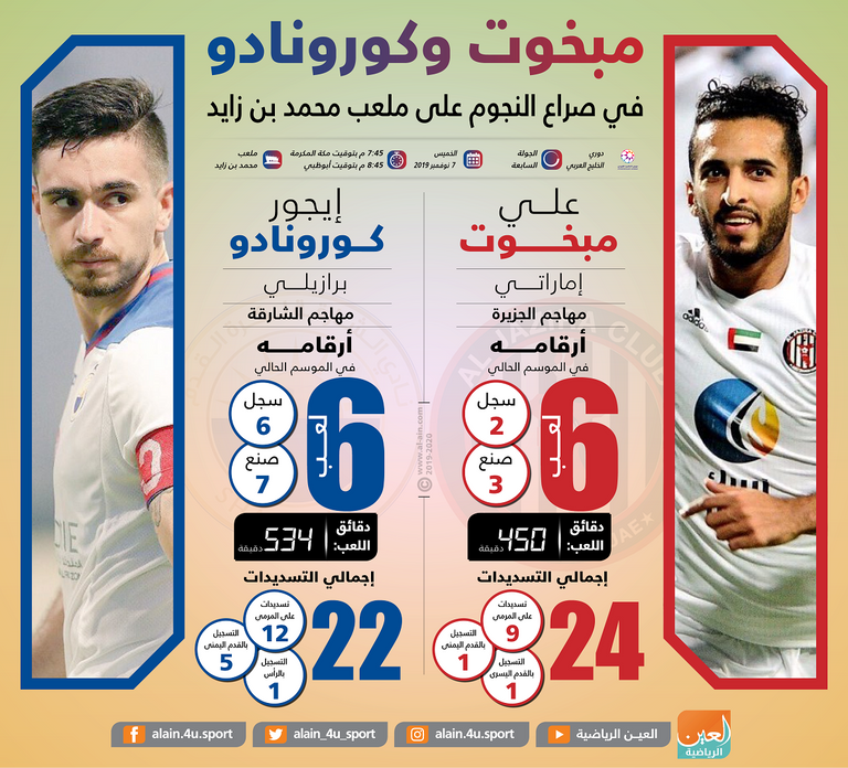 الجزيرة والشارقة