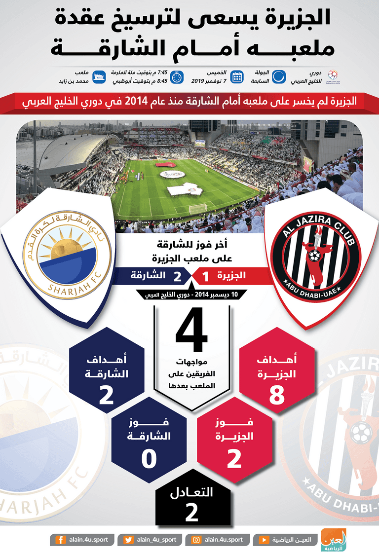 الجزيرة والشارقة