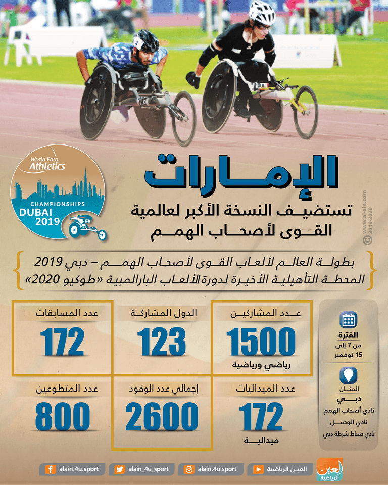 بطولة العالم لألعاب القوى لأصحاب الهمم