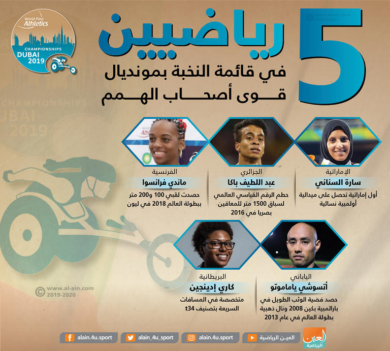 بطولة العالم لألعاب القوى لأصحاب الهمم