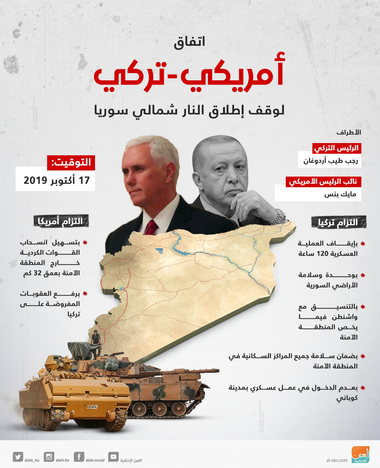 الهجوم التركي على سوريا أدى لنزوح نحو 300 ألف مدني