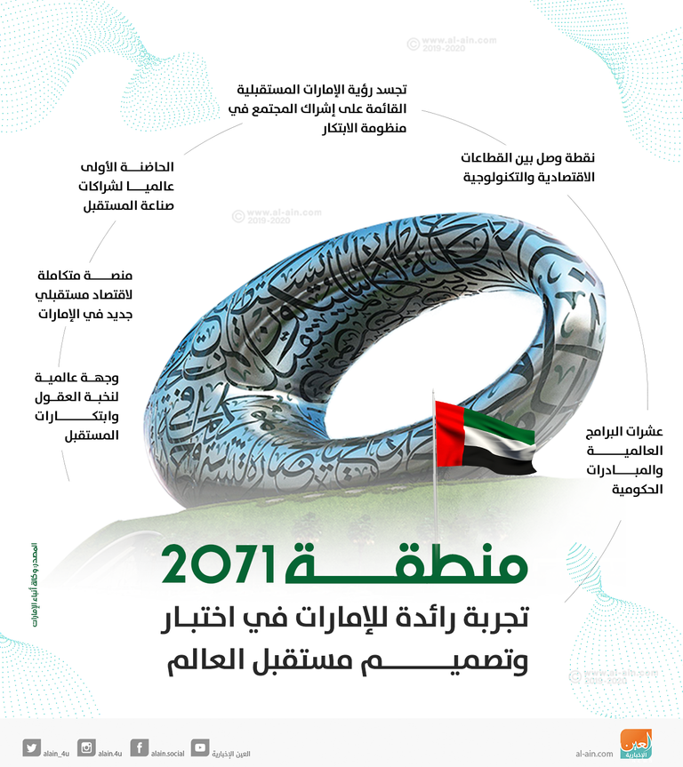 الشيخ محمد بن راشد خلال افتتاح