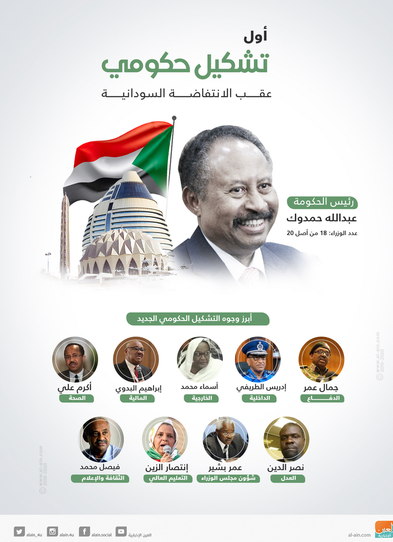 رئيس الحكومة السودانية الدكتور عبدالله حمدوك