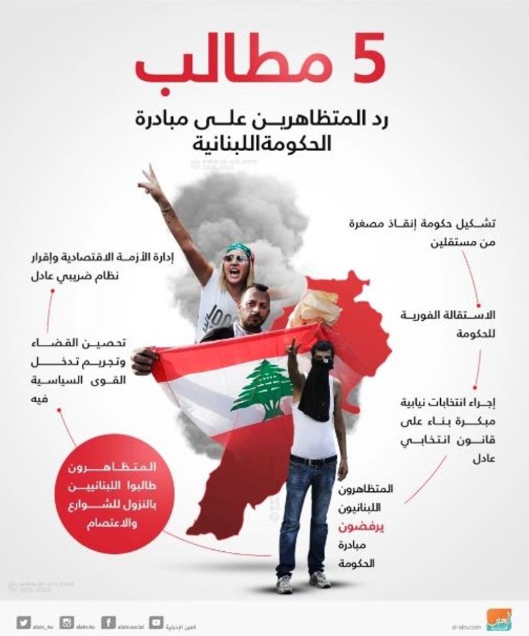 رئيس الحكومة اللبنانية الأسبق فؤاد السنيورة