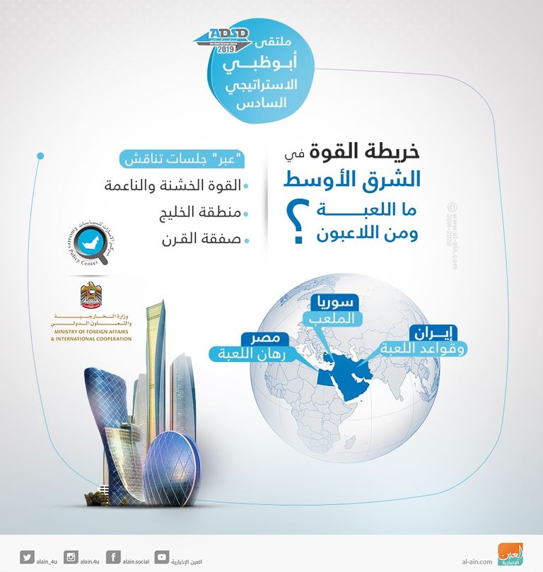 جانب من فعاليات ملتقى أبوظبي الاستراتيجي العام الماضي -أرشيفية